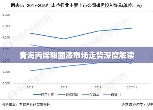 青海丙烯酸面漆市场走势深度解读