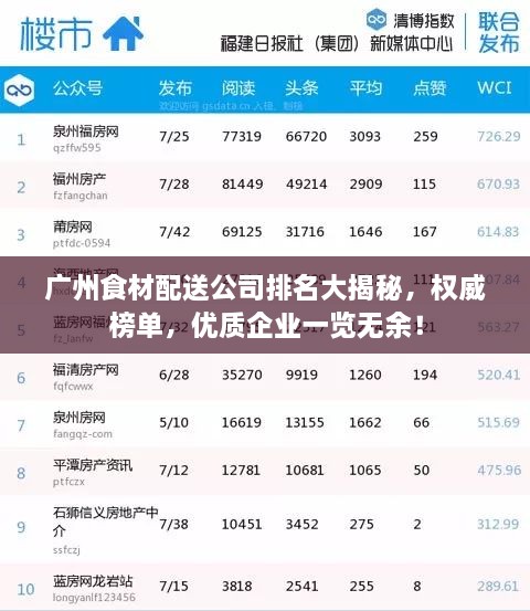 广州食材配送公司排名大揭秘，权威榜单，优质企业一览无余！