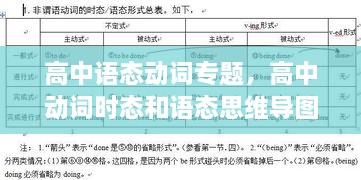 高中语态动词专题，高中动词时态和语态思维导图 