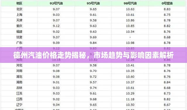 德州汽油价格走势揭秘，市场趋势与影响因素解析