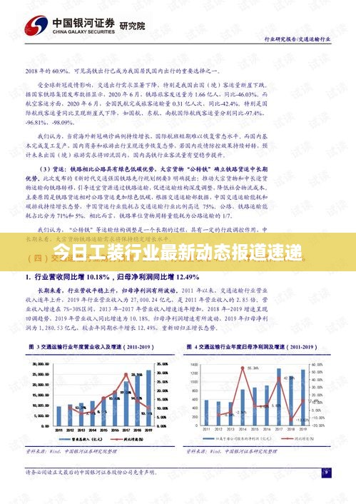 今日工装行业最新动态报道速递