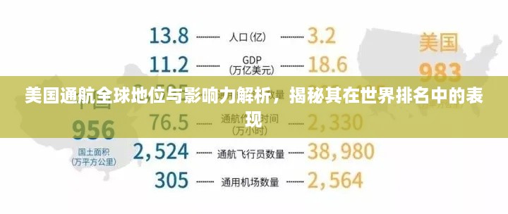 美国通航全球地位与影响力解析，揭秘其在世界排名中的表现