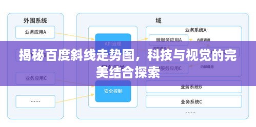 揭秘百度斜线走势图，科技与视觉的完美结合探索