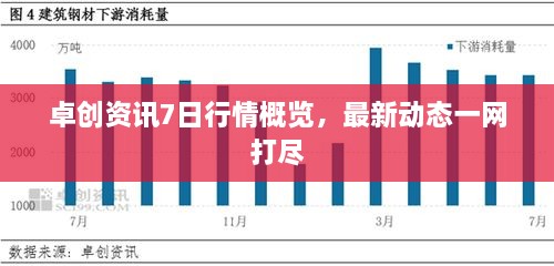 卓创资讯7日行情概览，最新动态一网打尽