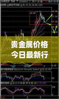 贵金属价格今日最新行情，市场走势及影响因素深度解析