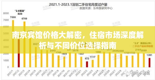 南京宾馆价格大解密，住宿市场深度解析与不同价位选择指南