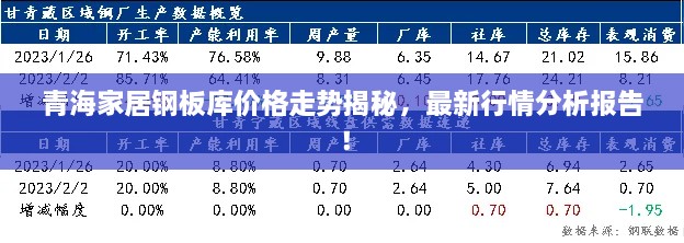 青海家居钢板库价格走势揭秘，最新行情分析报告！