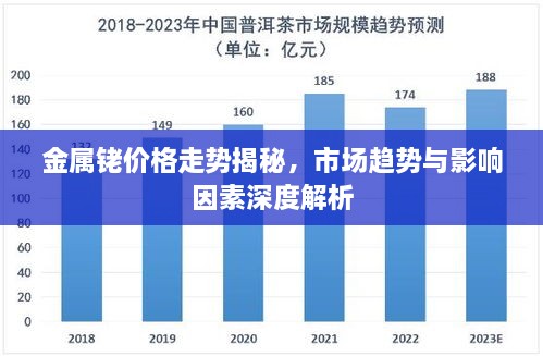 金属铑价格走势揭秘，市场趋势与影响因素深度解析