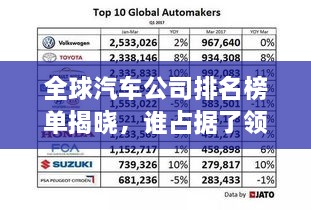 全球汽车公司排名榜单揭晓，谁占据了领先位置？