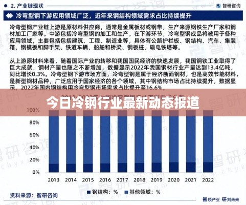 今日冷钢行业最新动态报道