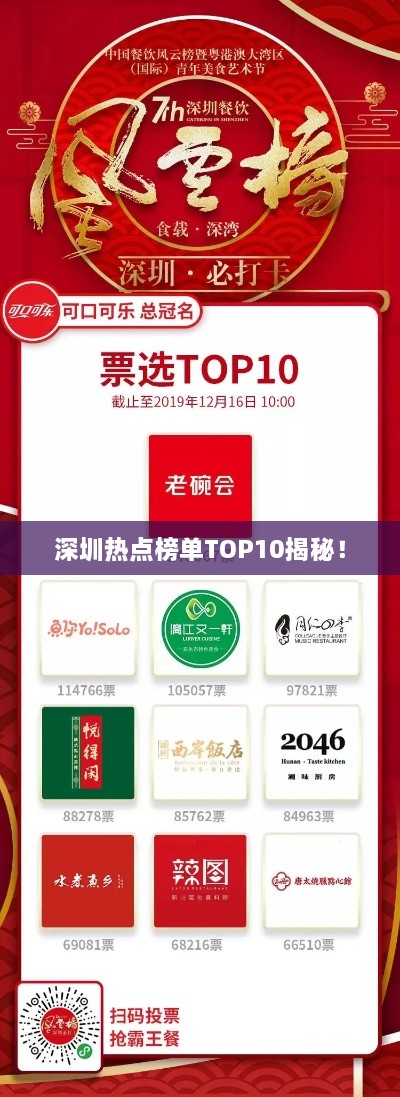 深圳热点榜单TOP10揭秘！