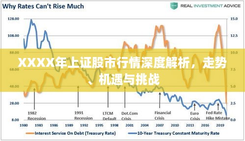 XXXX年上证股市行情深度解析，走势、机遇与挑战