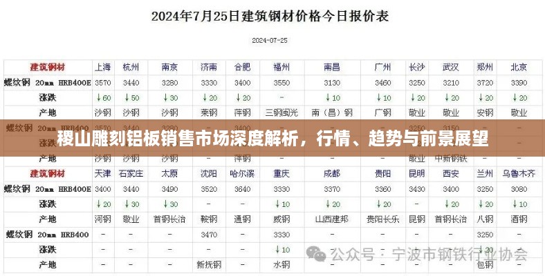 稷山雕刻铝板销售市场深度解析，行情、趋势与前景展望