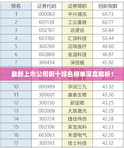 最新上市公司前十排名榜单深度解析！