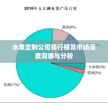 水果定制公司排行榜及市场深度洞察与分析