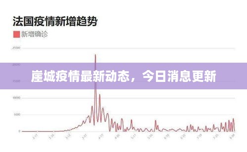 崖城疫情最新动态，今日消息更新