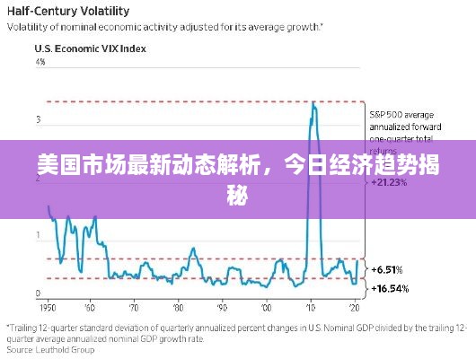 美国市场最新动态解析，今日经济趋势揭秘