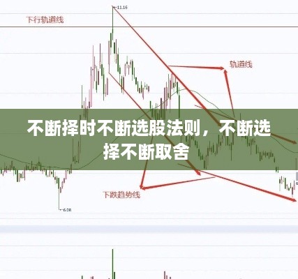 不断择时不断选股法则，不断选择不断取舍 