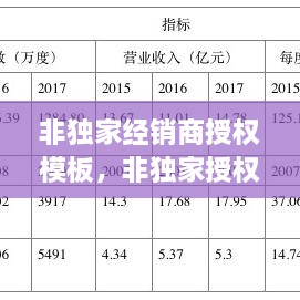 非独家经销商授权模板，非独家授权书 