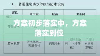 方案初步落实中，方案落实到位 