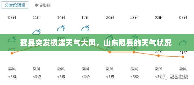 冠县突发极端天气大风，山东冠县的天气状况 