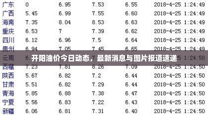 开阳油价今日动态，最新消息与图片报道速递