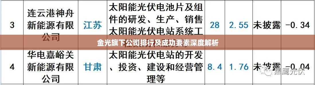 金光旗下公司排行及成功要素深度解析