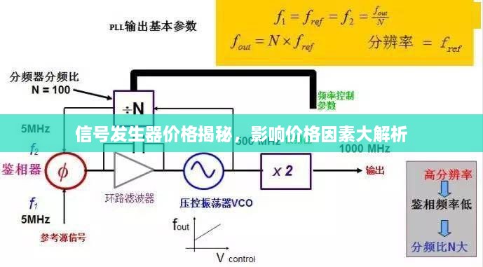 信号发生器价格揭秘，影响价格因素大解析