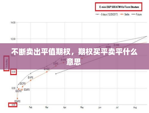 不断卖出平值期权，期权买平卖平什么意思 