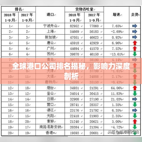 全球港口公司排名揭秘，影响力深度剖析