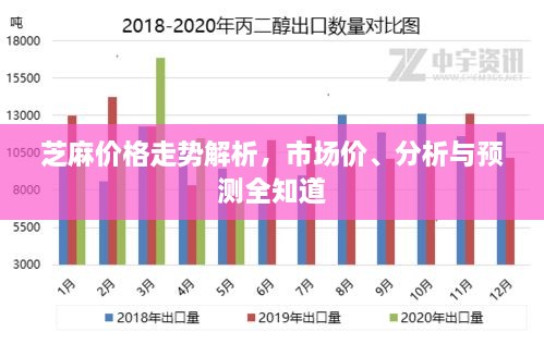 芝麻价格走势解析，市场价、分析与预测全知道