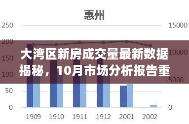 大湾区新房成交量最新数据揭秘，10月市场分析报告重磅出炉！